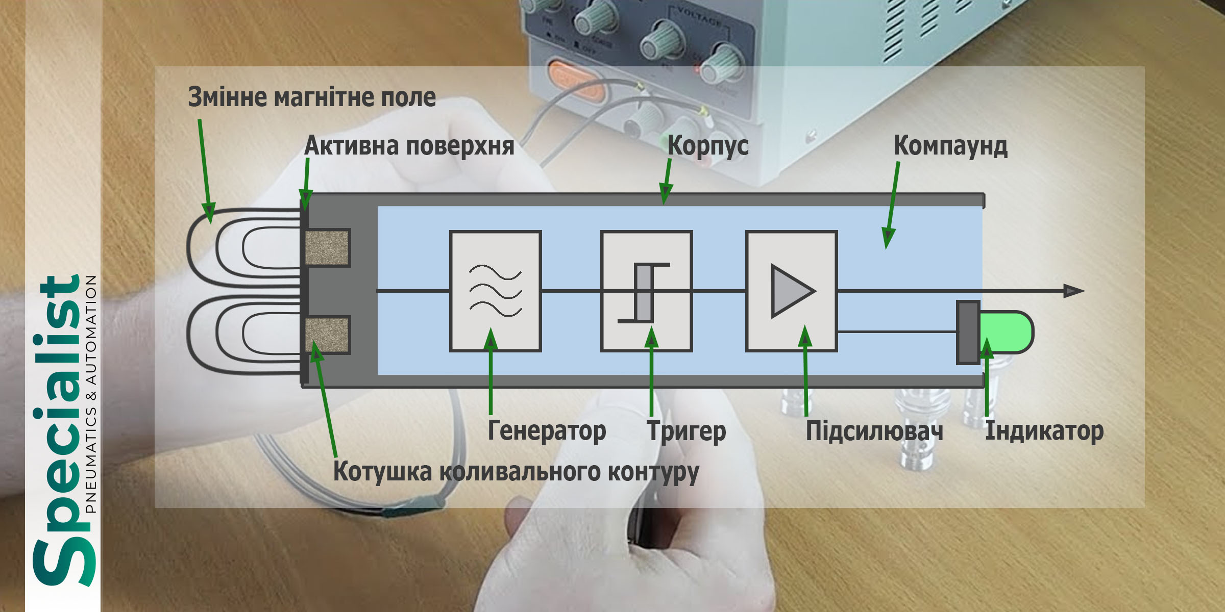 Індуктивні енкодери